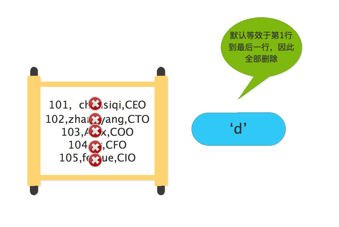 linux三剑客之sed命令精讲- 风行者云僧- 博客园